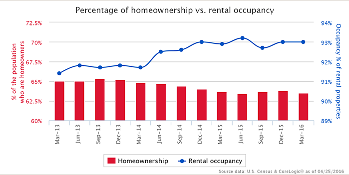 home trends